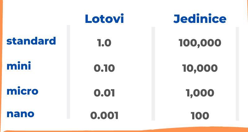 &Scaron;to je Lots