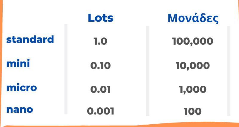 &Tau;&iota; &epsilon;ί&nu;&alpha;&iota; &tau;&alpha; Lots