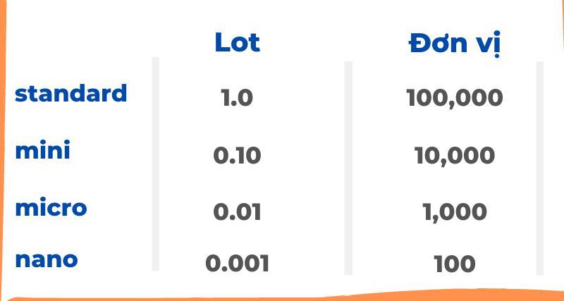 Lot l&agrave; g&igrave;